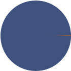 Asset Allocation Rescaled Graph